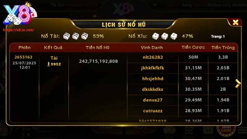 Những thống kê ấn tượng của cổng game X8 Club Những thống kê ấn tượng của cổng game X8 Club